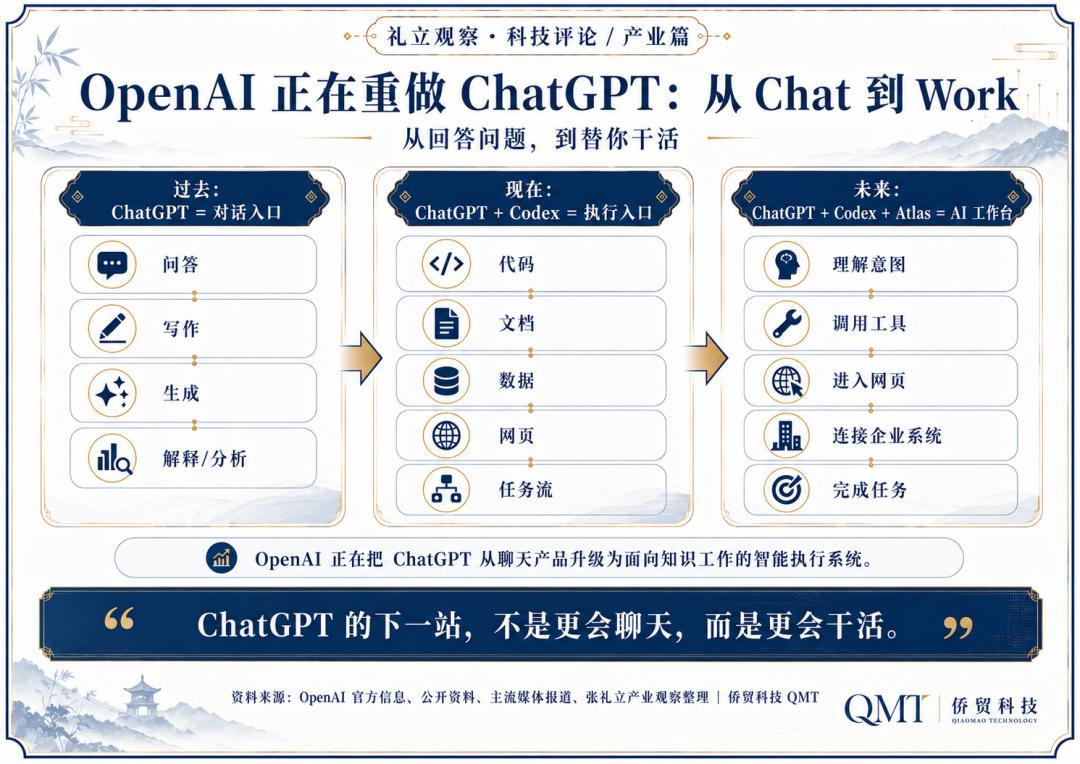 ChatGPT大变样！从答问题到直接替你干活，咋回事？-第2张图片-开云手机入口官网下载-开云app官方最新下载--V3.6.9