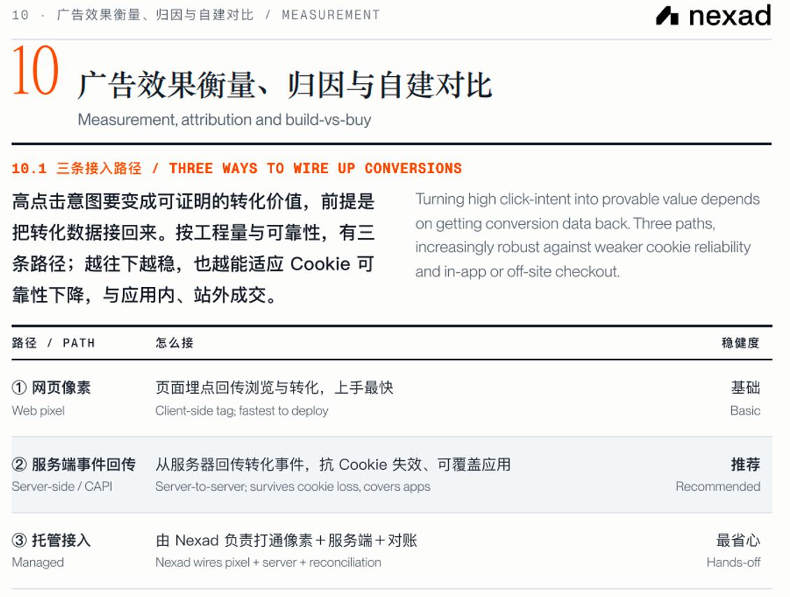 ChatGPT广告怎么投？出海企业必看的新流量渠道-第11张图片-开云手机入口官网下载-开云app官方最新下载--V3.6.9