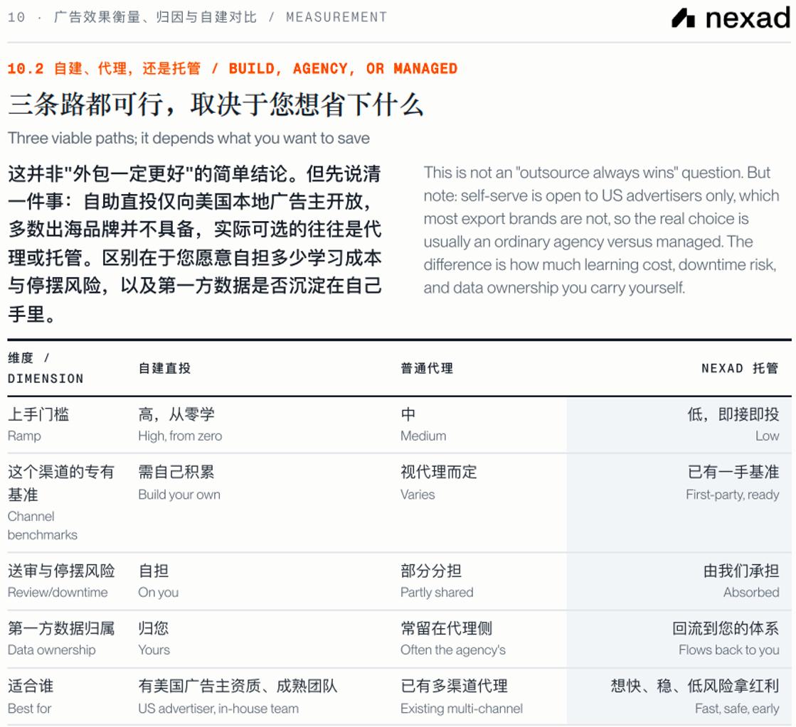 ChatGPT广告怎么投？出海企业必看的新流量渠道-第12张图片-开云手机入口官网下载-开云app官方最新下载--V3.6.9