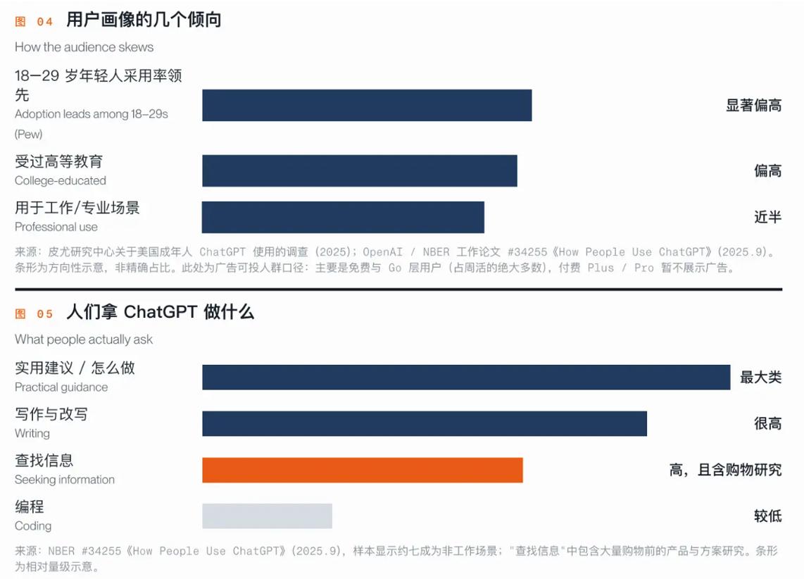 ChatGPT广告怎么投？出海企业必看的新流量渠道-第6张图片-开云手机入口官网下载-开云app官方最新下载--V3.6.9