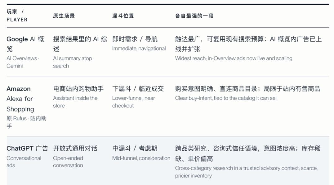 ChatGPT广告怎么投？出海企业必看的新流量渠道-第7张图片-开云手机入口官网下载-开云app官方最新下载--V3.6.9