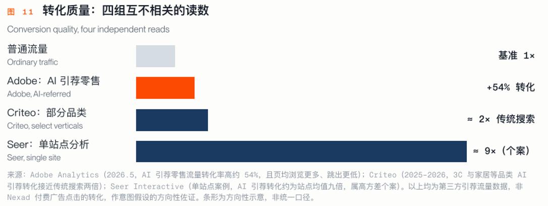 ChatGPT广告怎么投？出海企业必看的新流量渠道-第10张图片-开云手机入口官网下载-开云app官方最新下载--V3.6.9