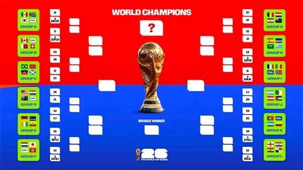 2026世界杯大变革！参赛队扩至48支，赛制全解析-第2张图片-开云手机入口官网下载-开云app官方最新下载--V3.6.9