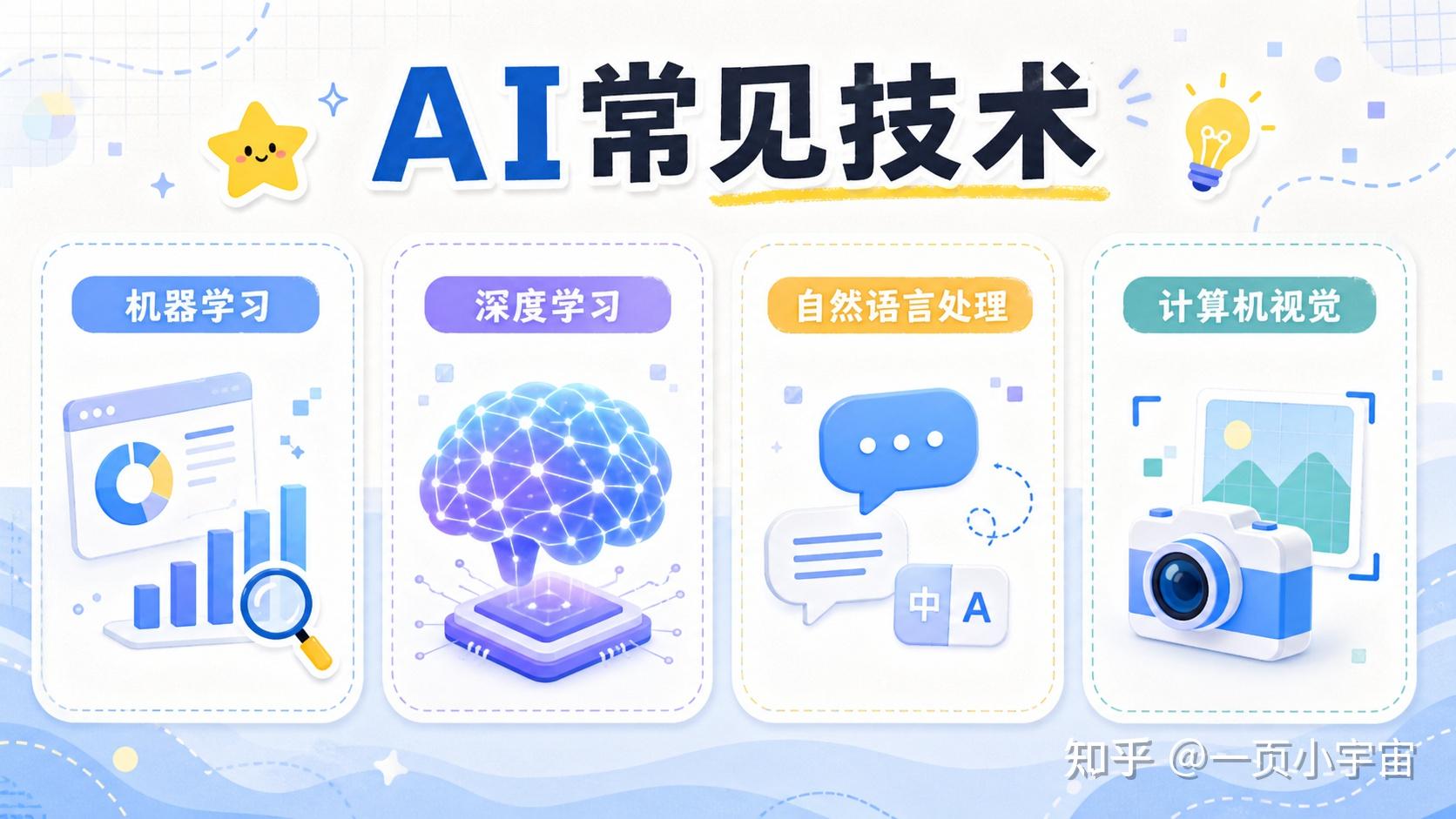 AI到底啥玩意儿？一文带你揭开人工智能的神秘面纱-第2张图片-开云手机入口官网下载-开云app官方最新下载--V3.6.9