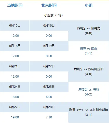 2026世界杯扩军48队，美加墨联合主办，赛程最长规模最大-第3张图片-开云手机入口官网下载-开云app官方最新下载--V3.6.9