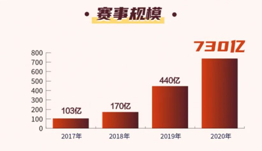Gemini拍大众广告尬上热搜，KPL商业化越玩越深-第5张图片-开云手机入口官网下载-开云app官方最新下载--V3.6.9