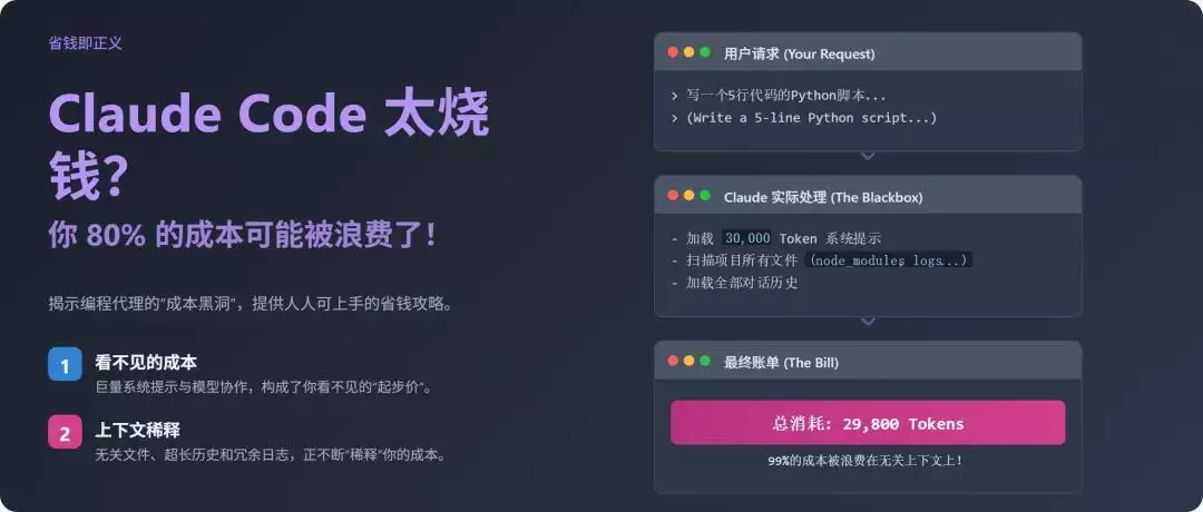 Claude Code成本高怎么办？这里有省钱攻略和原因揭秘-第3张图片-开云手机入口官网下载-开云app官方最新下载--V3.6.9
