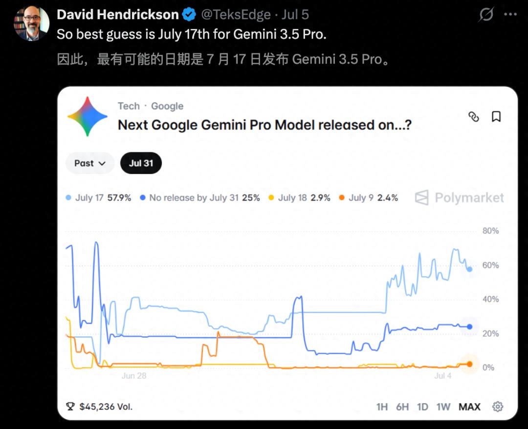 Gemini 3.5 Pro实力赶超Fable 5，谷歌王牌即将诞生