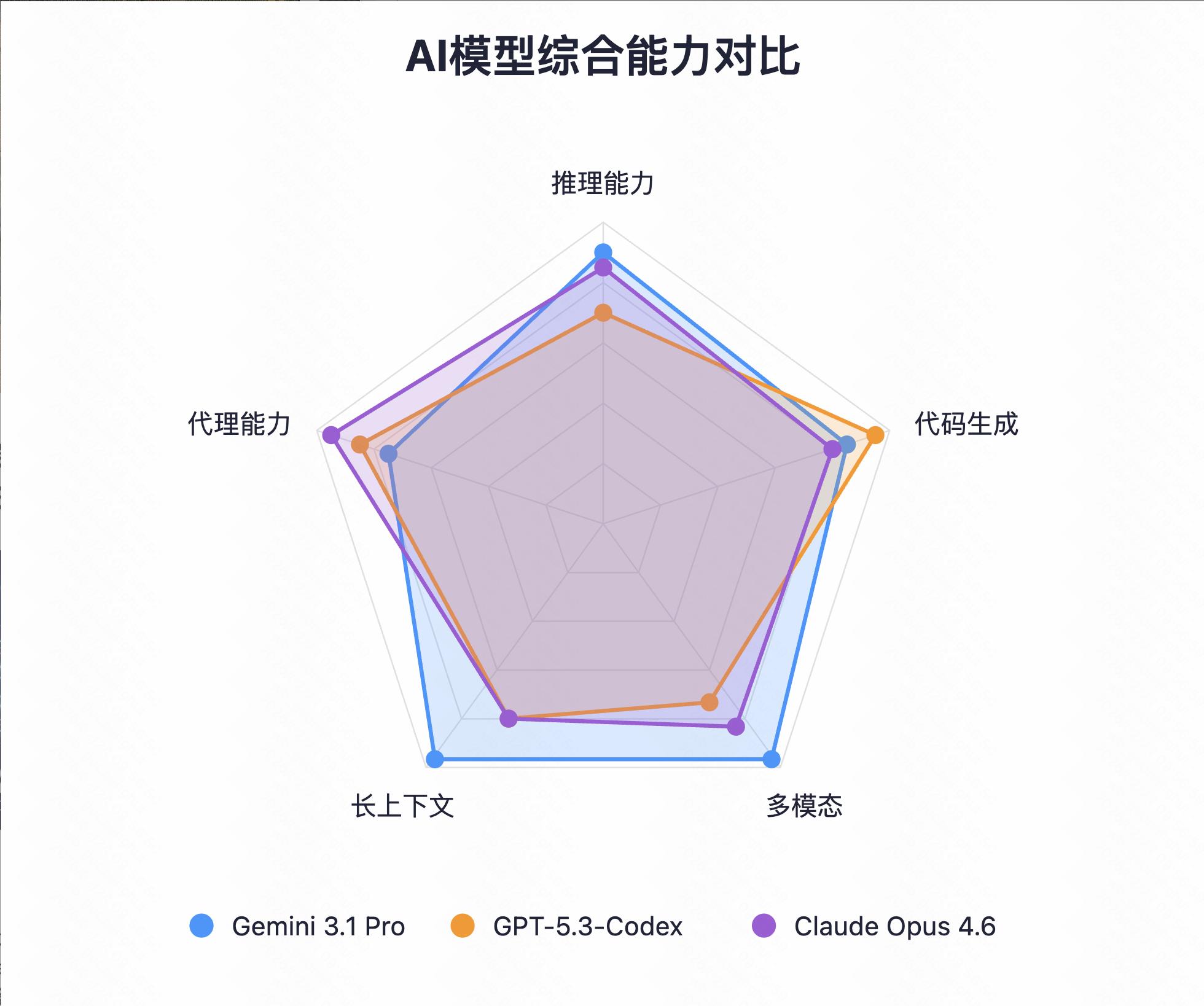 2026年Google发布Gemini 3.1 Pro，重新定义顶尖AI模型-第2张图片-开云手机入口官网下载-开云app官方最新下载--V3.6.9