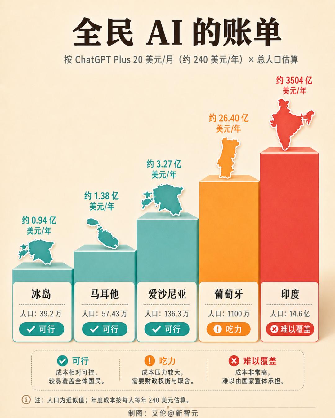 ChatGPT免费一年！马耳他全民学AI，OpenAI国家级合作-第5张图片-开云手机入口官网下载-开云app官方最新下载--V3.6.9