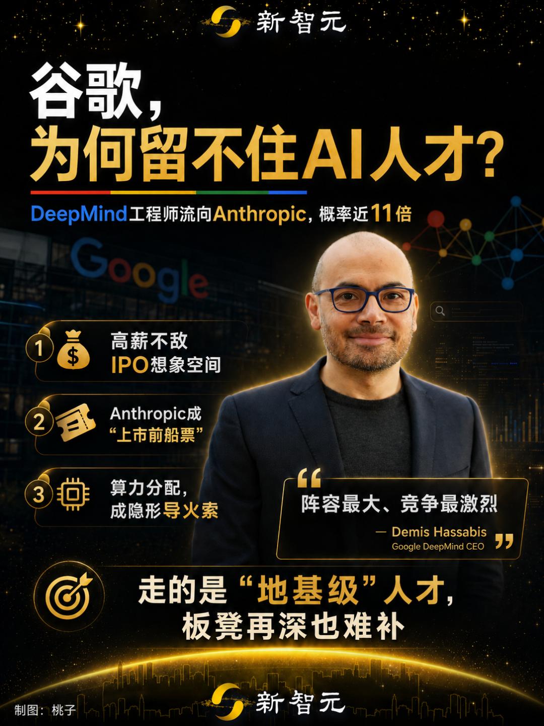 谷歌Gemini核心人才一周内接连倒戈，集体投奔劲敌Anthropic-第13张图片-开云手机入口官网下载-开云app官方最新下载--V3.6.9