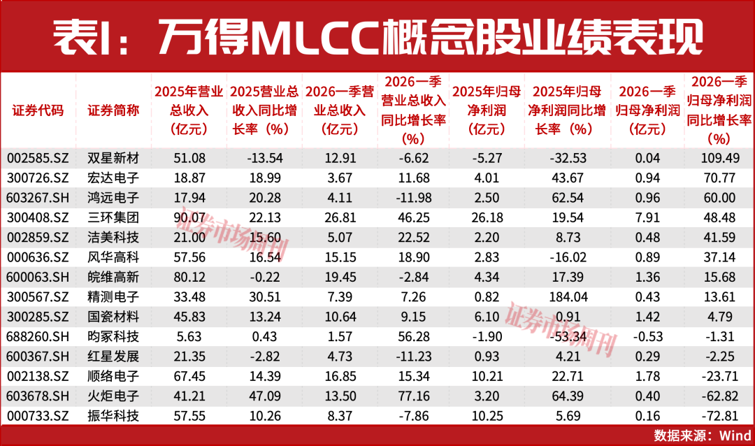 AI算力引爆MLCC涨价潮,相关概念股翻倍-第1张图片-开云手机入口官网下载-开云app官方最新下载--V3.6.9 AI算力驱动MLCC量价齐升,机构扎堆调研头部企业