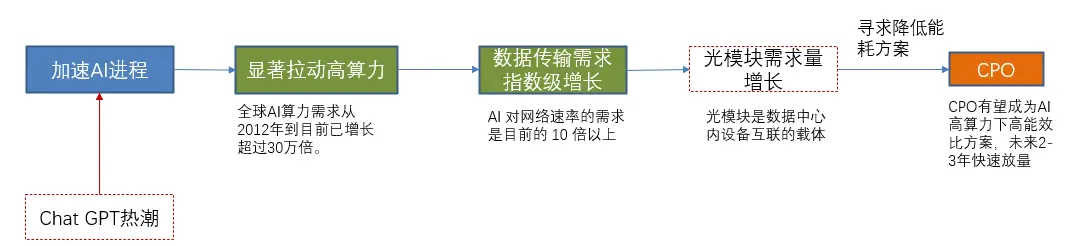 ChatGPT是什么？2个月用户破亿的AI聊天工具-第3张图片-开云手机入口官网下载-开云app官方最新下载--V3.6.9