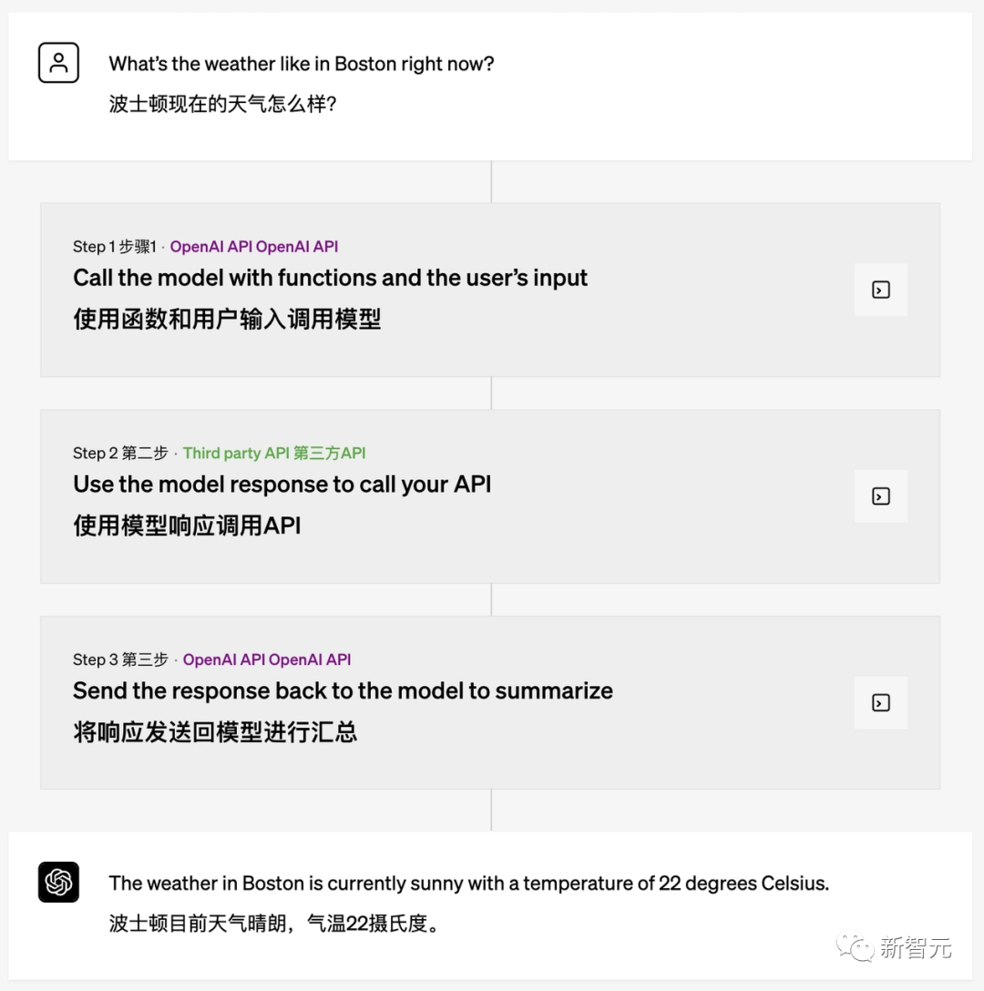 ChatGPT凌晨更新：函数调用+4倍上下文，价格更便宜-第2张图片-开云手机入口官网下载-开云app官方最新下载--V3.6.9