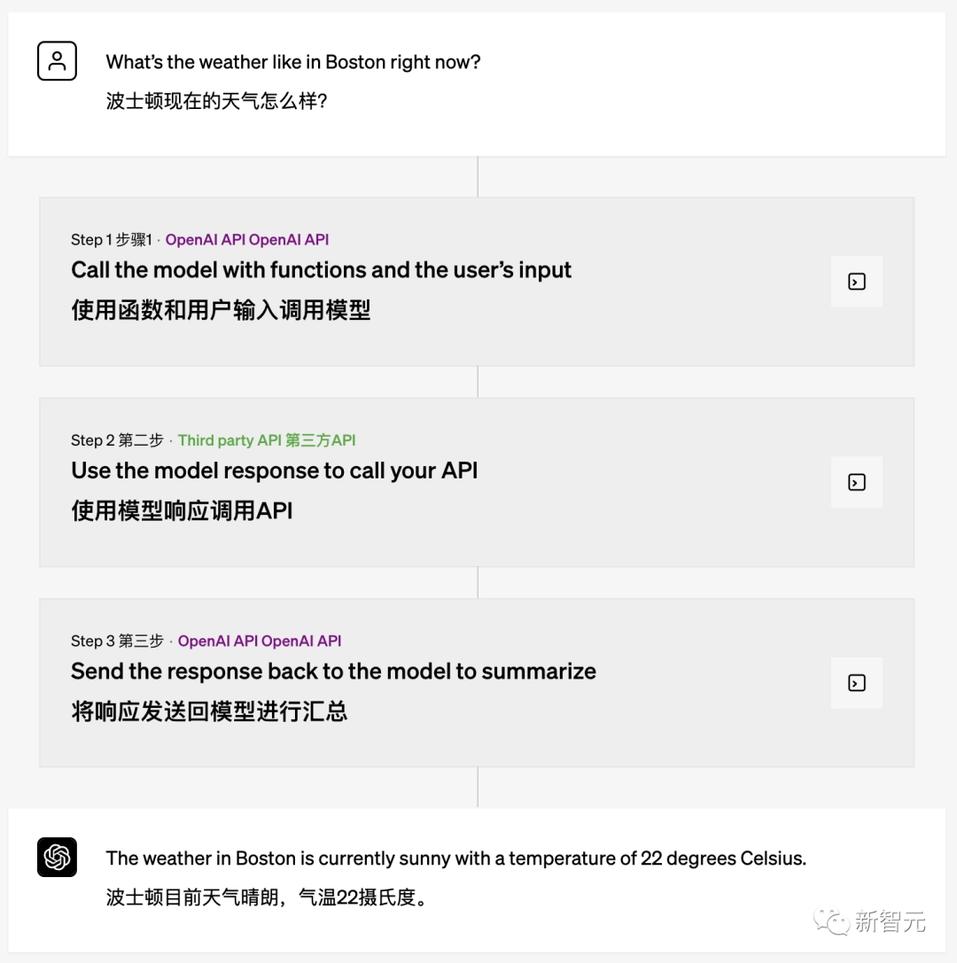 ChatGPT凌晨更新：函数调用+4倍上下文，价格更便宜-第3张图片-开云手机入口官网下载-开云app官方最新下载--V3.6.9