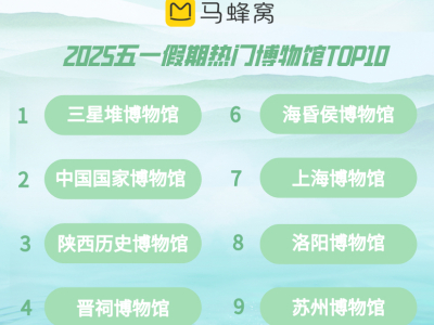 马蜂窝五一大数据：中长线出游占比近40%，贵州自驾热度大涨233%