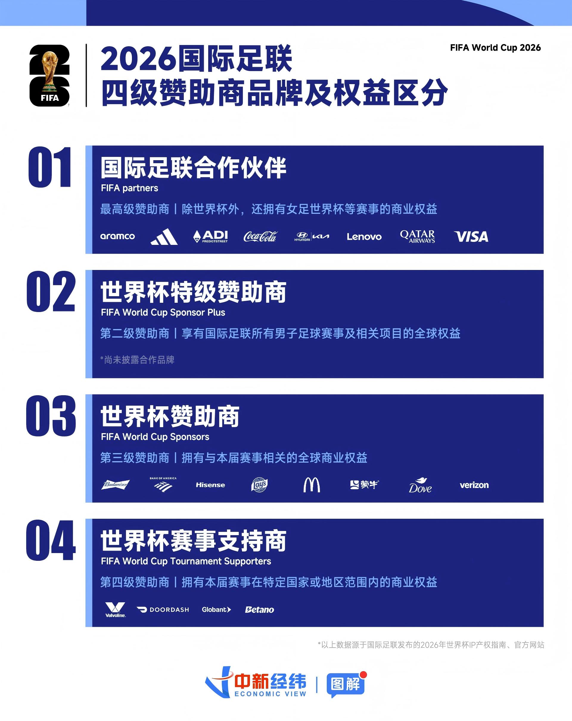 2026年世界杯直播现场状况百出，文化技术商业面面观-第2张图片-开云手机入口官网下载-开云app官方最新下载--V3.6.9