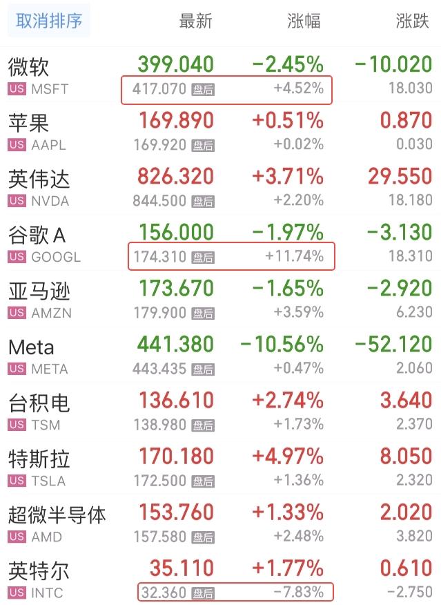 Grok看美股：Meta暴跌拖累大盘，GDP数据重创降息预期-第3张图片-开云手机入口官网下载-开云app官方最新下载--V3.6.9