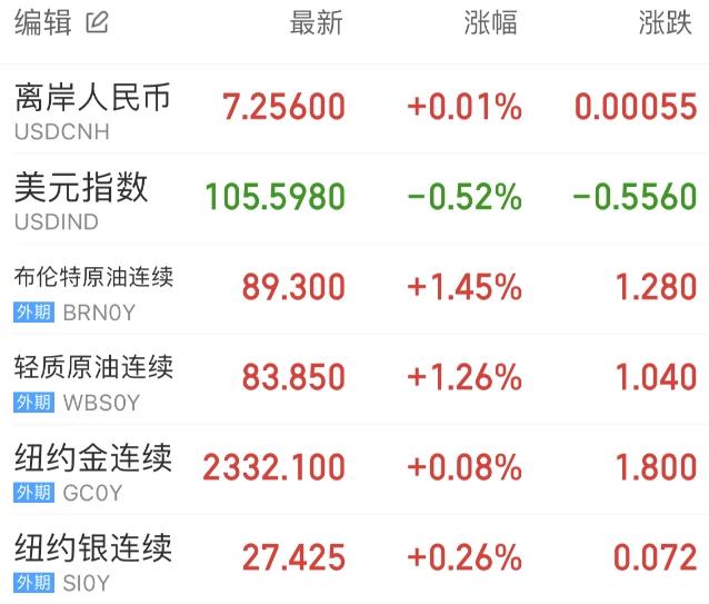 Grok看美股：Meta暴跌拖累大盘，GDP数据重创降息预期-第7张图片-开云手机入口官网下载-开云app官方最新下载--V3.6.9
