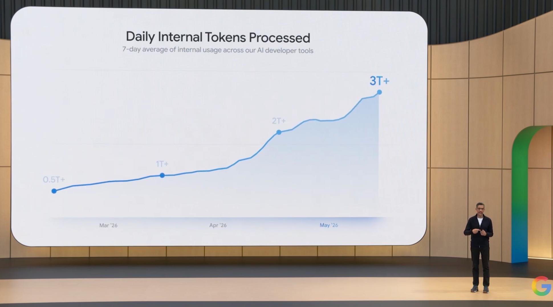谷歌I/O 2026出招！不再围着ChatGPT转，要推Gemini-第6张图片-开云手机入口官网下载-开云app官方最新下载--V3.6.9