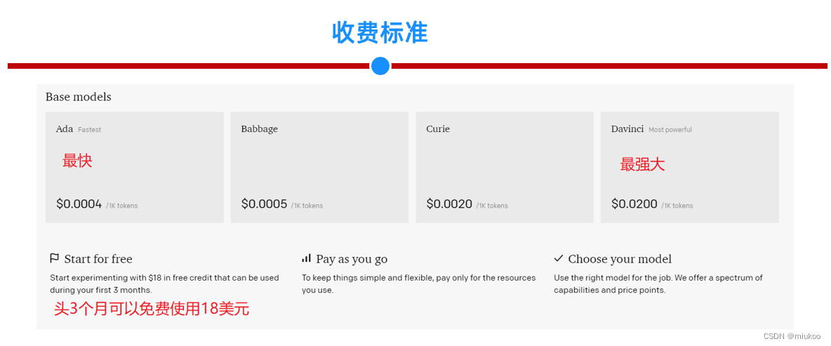 ChatGPT被下架仍值得学:49种场景+代码对接全攻略-第13张图片-开云手机入口官网下载-开云app官方最新下载--V3.6.9 在这里插入图片描述