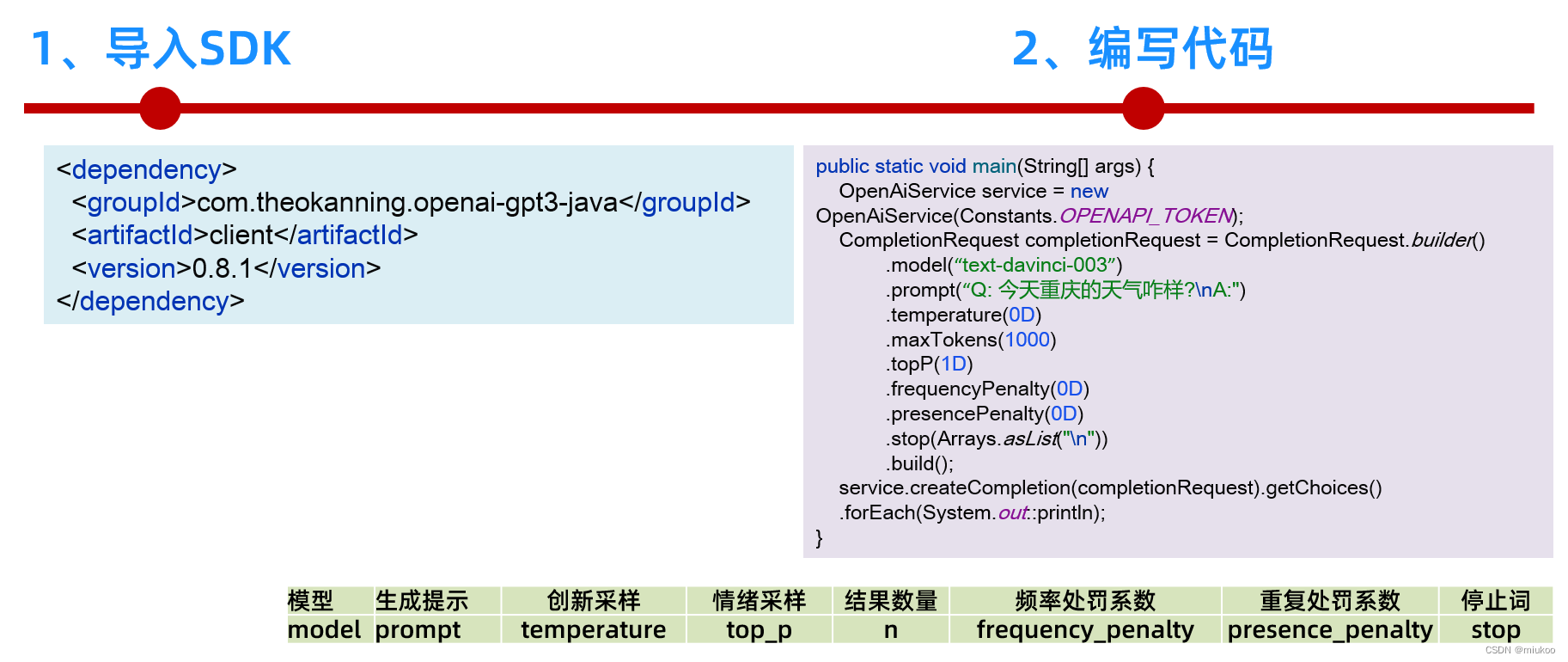 ChatGPT被下架仍值得学:49种场景+代码对接全攻略-第18张图片-开云手机入口官网下载-开云app官方最新下载--V3.6.9 在这里插入图片描述