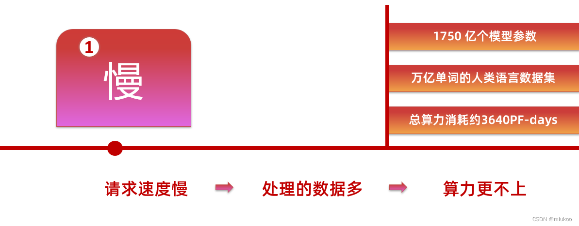 ChatGPT被下架仍值得学:49种场景+代码对接全攻略-第26张图片-开云手机入口官网下载-开云app官方最新下载--V3.6.9 在这里插入图片描述