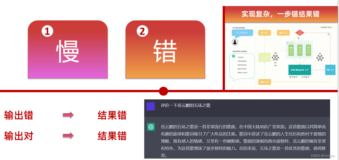 ChatGPT被下架仍值得学:49种场景+代码对接全攻略-第27张图片-开云手机入口官网下载-开云app官方最新下载--V3.6.9 在这里插入图片描述