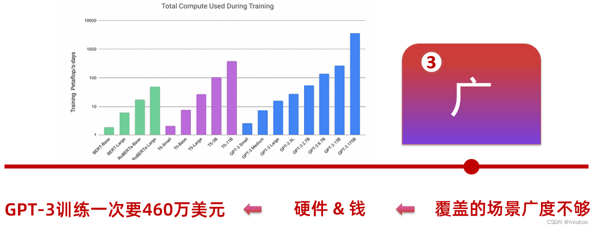 ChatGPT被下架仍值得学:49种场景+代码对接全攻略-第28张图片-开云手机入口官网下载-开云app官方最新下载--V3.6.9 在这里插入图片描述