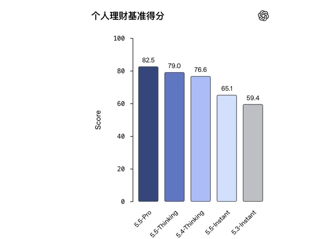 5月15日OpenAI推出ChatGPT个人理财工具，仅面向美国用户-第3张图片-开云手机入口官网下载-开云app官方最新下载--V3.6.9