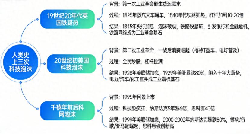 AI股集体大跌，泡沫要破了？投资者速看-第1张图片-开云手机入口官网下载-开云app官方最新下载--V3.6.9