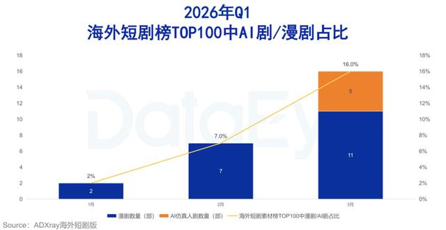 AI短剧正在让品牌营销从大玩家特权变成每个品牌的战场-第2张图片-开云手机入口官网下载-开云app官方最新下载--V3.6.9