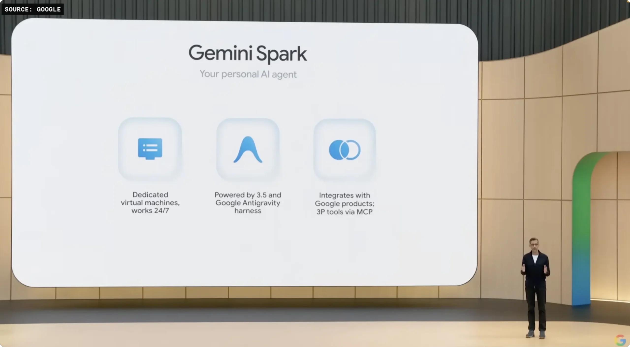 2026年Google I/O大会：Gemini 3.5等多项AI新功能亮相-第7张图片-开云手机入口官网下载-开云app官方最新下载--V3.6.9