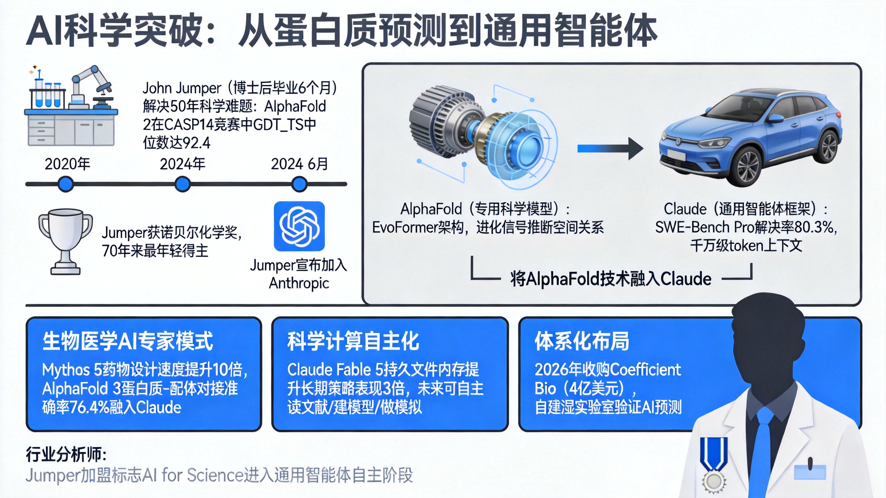 诺奖得主John Jumper加入Anthropic，Claude背后藏了什么秘密？